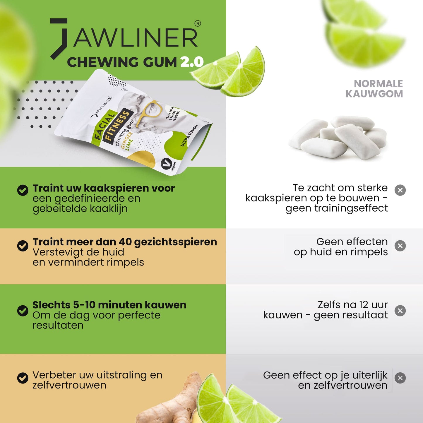 Jawliner-ginger-lime-concurrent-analyse