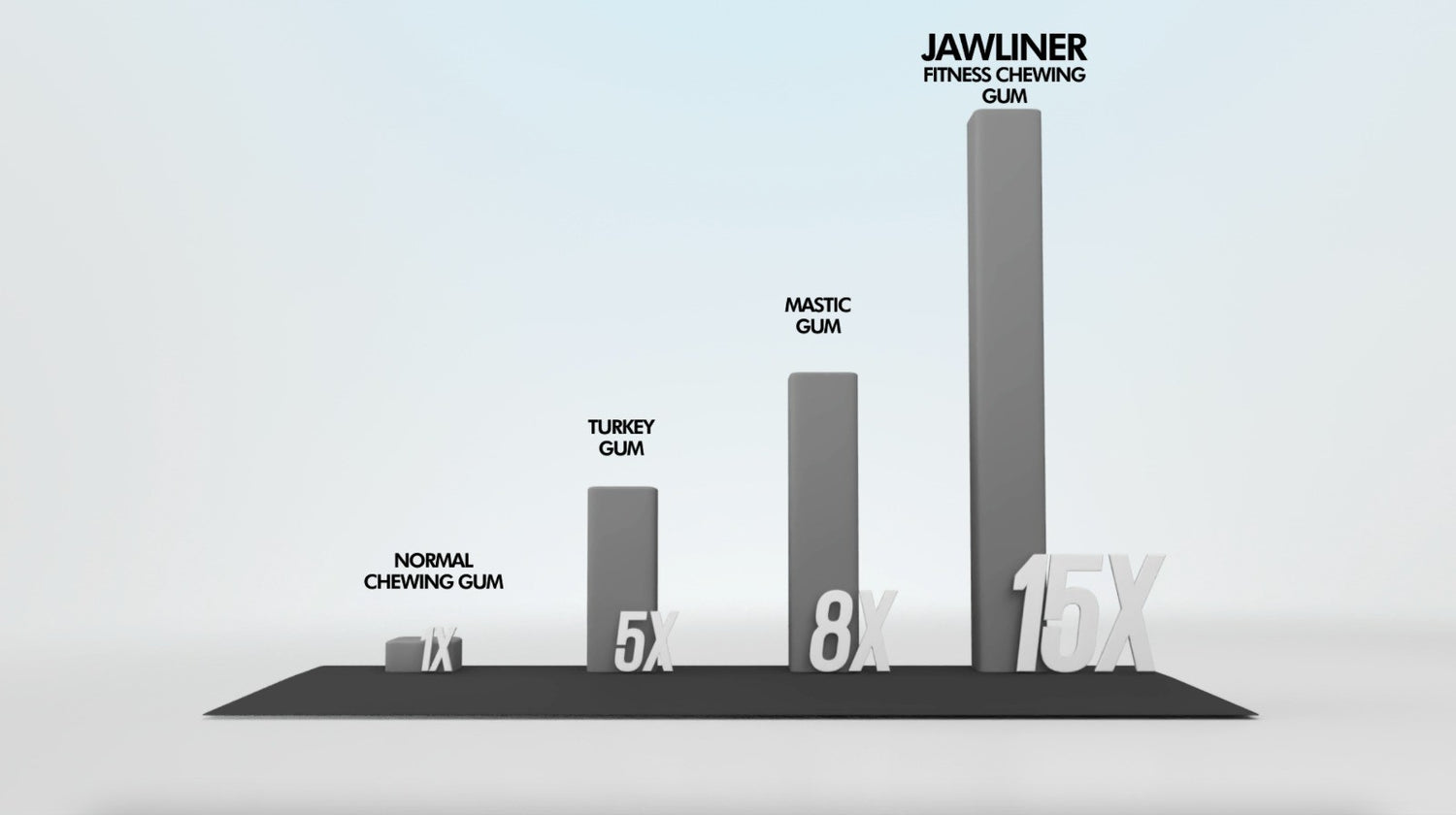 jawliner-kauwgom-sterkte-in-vergelijk-met-andere-kauwgom